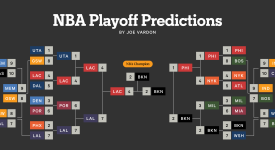 NBA现役30大球星榜单：文班亚马第七，东契奇第四，詹姆斯无缘前十